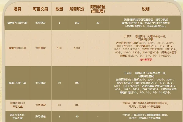 DNF积分商城攻略：购买道具、通关地下城、决斗场胜利赚积分