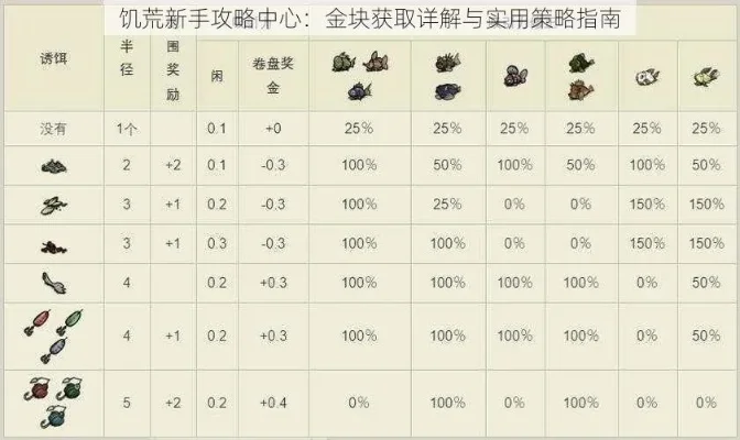 饥荒新手快速成长攻略：资源收集与生存技巧