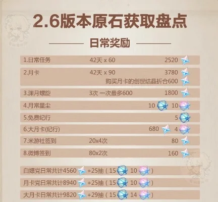 新手必看！快速刷原石攻略大全