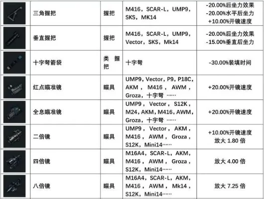 《绝地求生》武器搭配攻略：新手到高手必备组合技巧