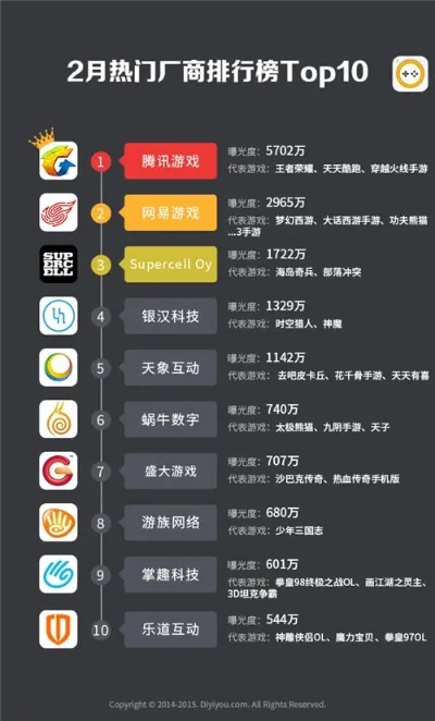 十大爆火的手游有哪些-手游市场火爆现状