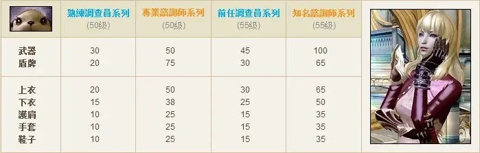 《永恒之塔》链条技能获取方法汇总