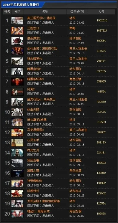 单机消磨游戏排行榜　单机消磨时间的游戏