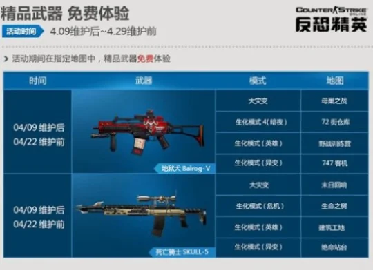 《反恐精英Online》生化Z模式武器攻略：D-C-A级武器推荐及SS级特别推荐