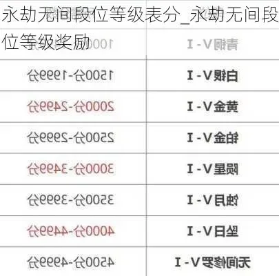 《永劫无间》段位划分详解：8大段位及分值标准